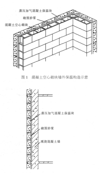 芜湖蒸压加气混凝土砌块复合保温外墙性能与构造